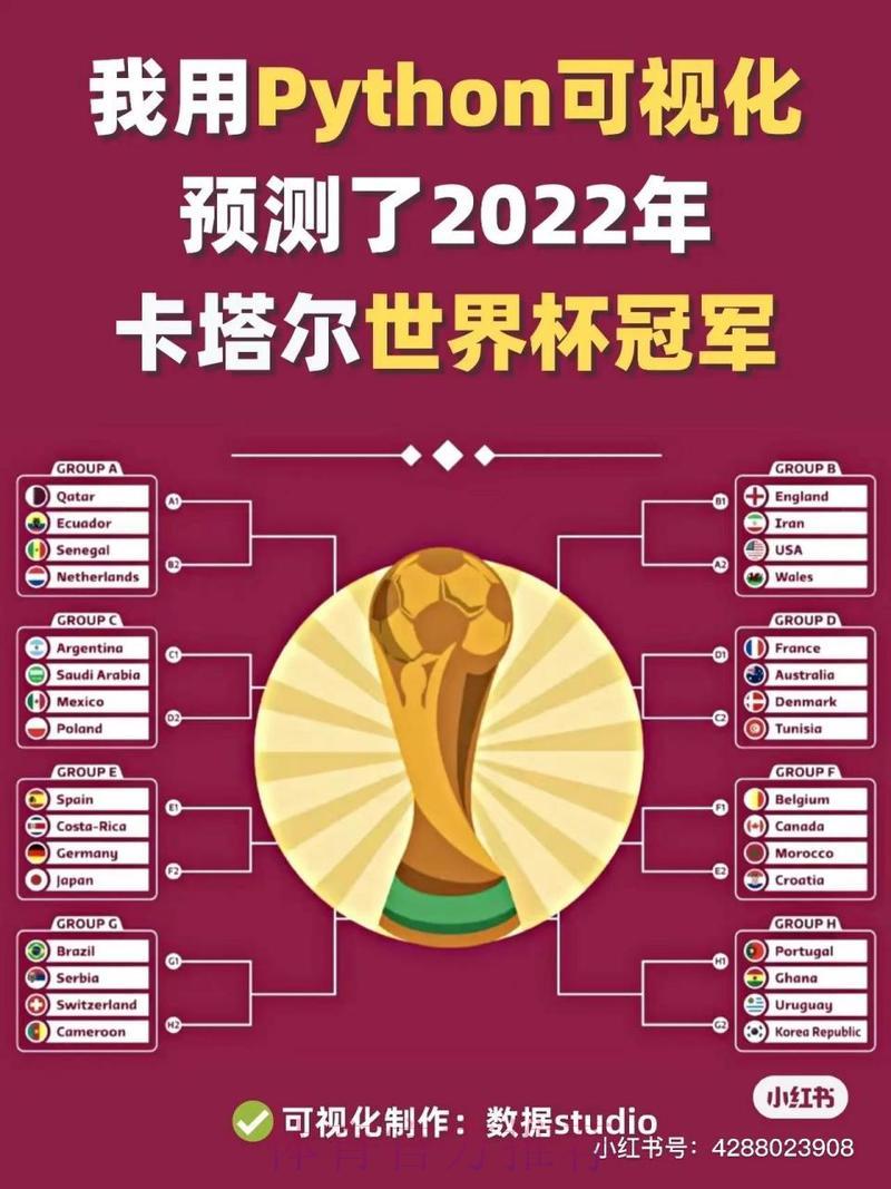 2026世界杯冠军预测：最佳投注时机与制胜策略解析